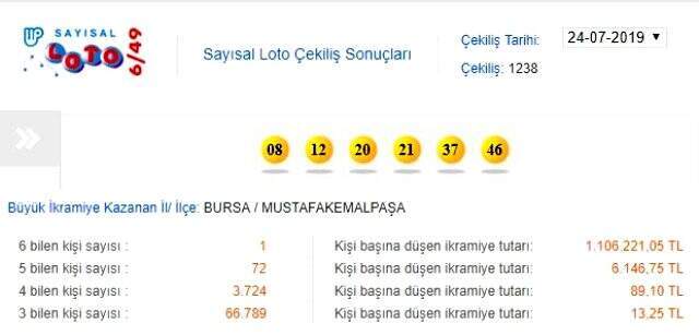 24 Temmuz Sayısal Loto sonuçları açıklandı 24 Temmuz Sayısal Loto sonuçları açıklandı