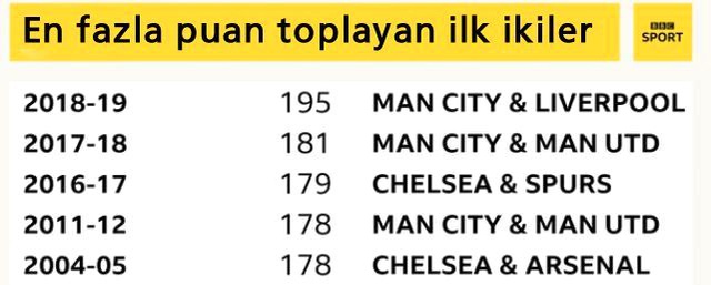 Manchester City ile üst üste ikinci şampiyonluğunu kazanan Pep Guardiola: Bu en zoruydu
