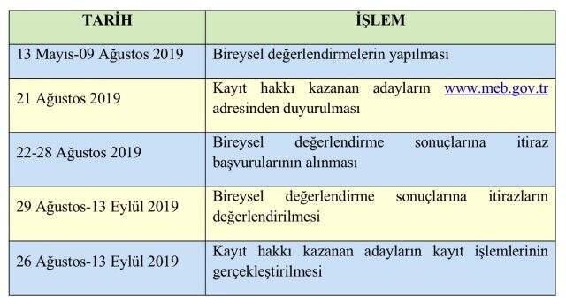 BİLSEM mülakat sonuçları ne zaman açıklanacak? MEB, BİLSEM takvimini yeniledi. BİLSEM sonuçları açıklandı! MEB 2019 BİLSEM mülakat sonuçları sorgula