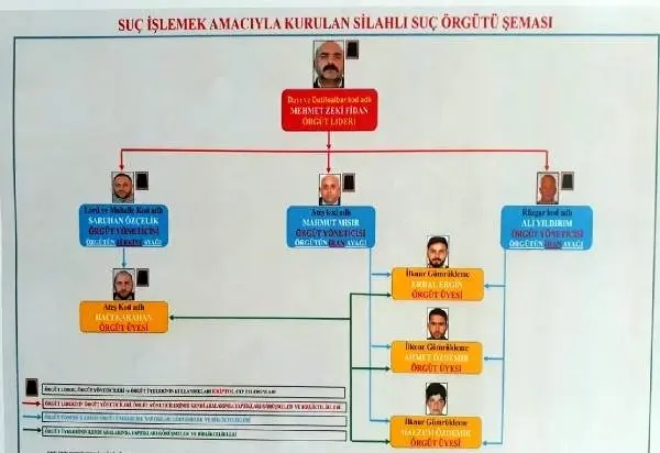 Örgüt yöneticisi itirafçı oldu! Türkiye'nin 'en büyük uyuşturucu operasyonu'nda şema ortaya çıktı