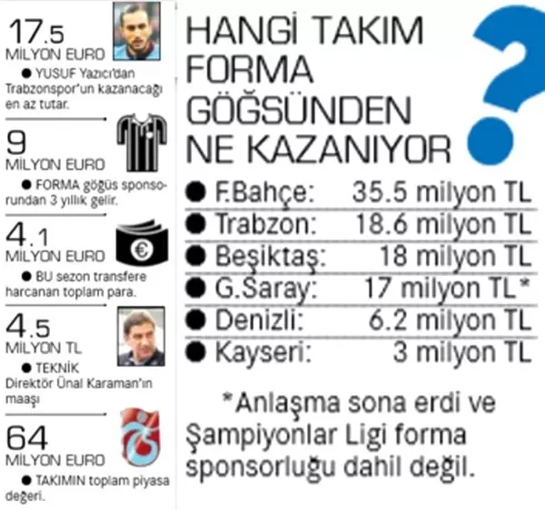  <a class='keyword-sd' href='/trabzonspor/' title='Trabzonspor'>Trabzonspor</a>, 2 günde kasaya 164 milyon TL koydu