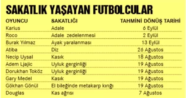  <a class='keyword-sd' href='/kartal/' title='Kartal'>Kartal</a>'a ne oluyor?