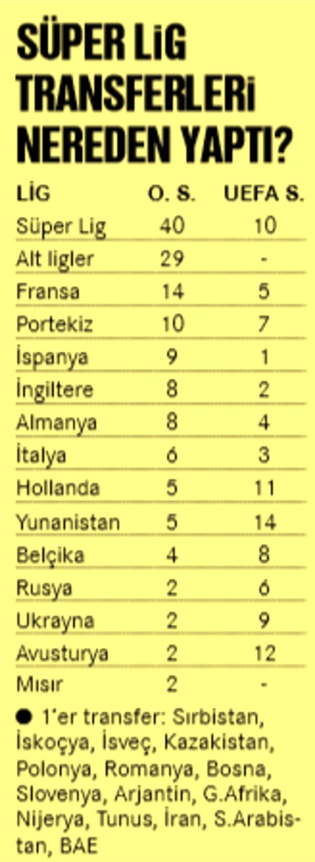 Abdullah Avcı'nın Beşiktaş'ı çok farklı olacak