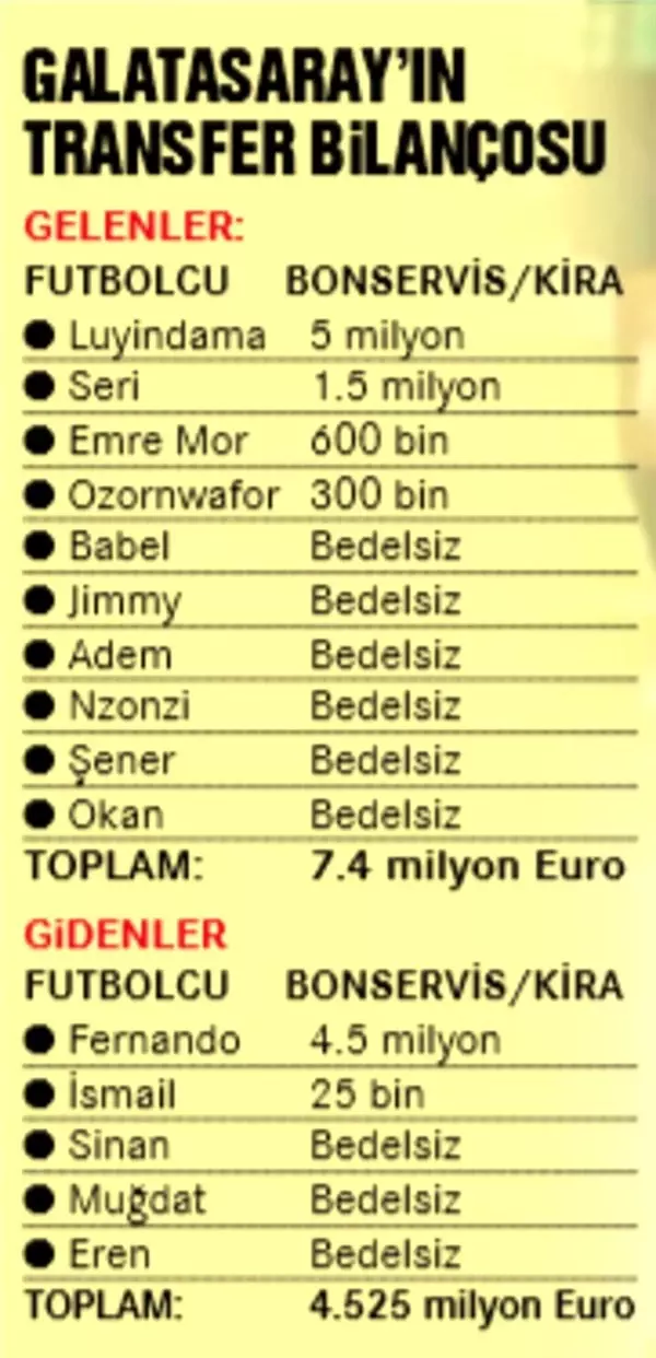  <a class='keyword-sd' href='/galatasaray/' title='Galatasaray'>Galatasaray</a>'ı bekleyen büyük tehlike