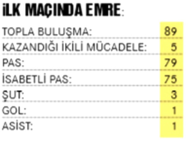 38'lik kaptanın geri dönüşü muhteşem oldu