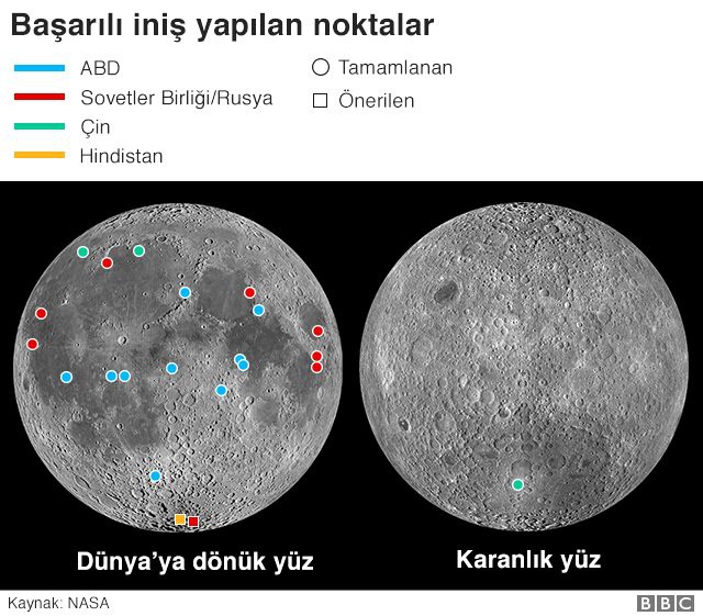 Hindistan'ın yolladığı uzay aracı Ay'ın yörüngesine girdi