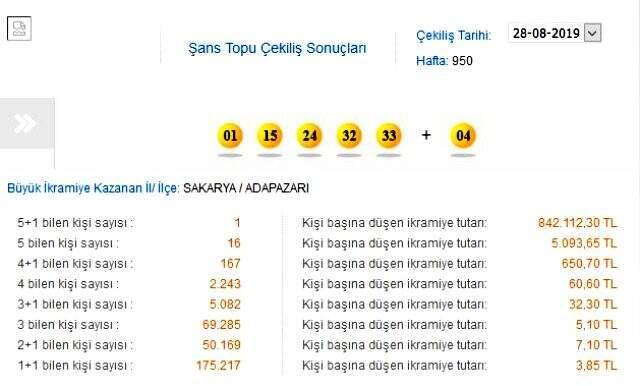 Şans Topu çekilişi sonuçları 28 Ağustos - MPİ Şans Topu 950. hafta sonuçları