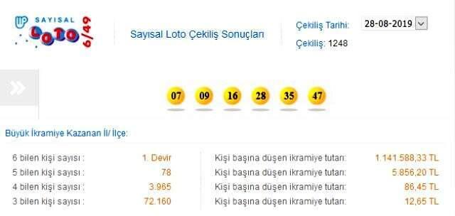 Sayısal Loto çekilişi sonuçları 28 Ağustos - MPİ Sayısal Loto 1248. hafta sonuçları