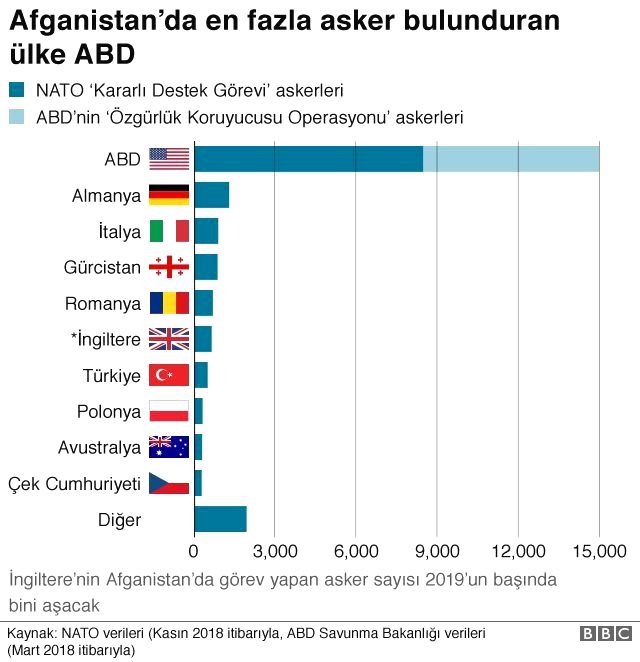 Trump: Taliban ile anlaşmaya varılsa da ABD askerleri Afganistan'da daimi kalacak