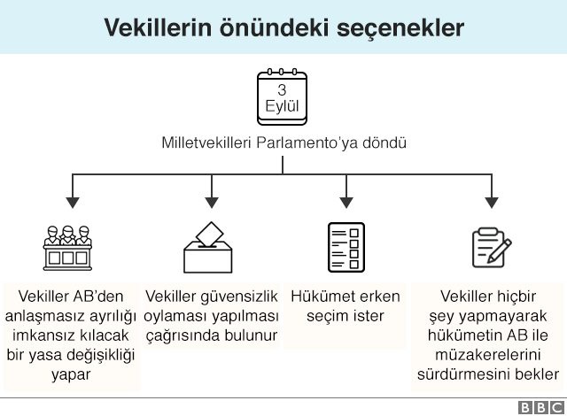 Brexit: Bundan sonra ne olabilir?