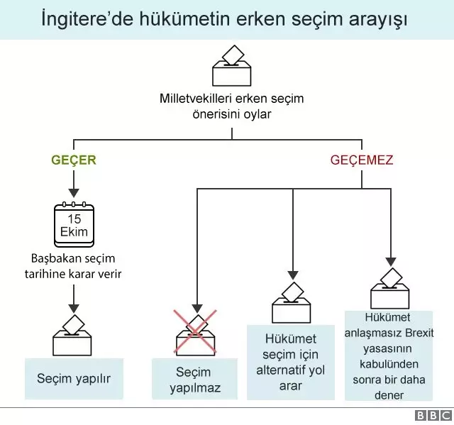 Brexit krizini aşamayan İngiltere erken genel seçime mi gidecek?