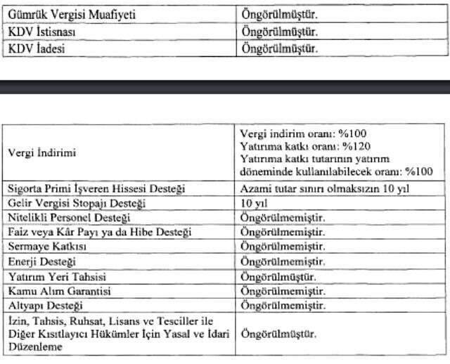 Cumhurbaşkanı Erdoğan imzaladı: 14 milyar TL'lik 5 projeye teşvik verilecek