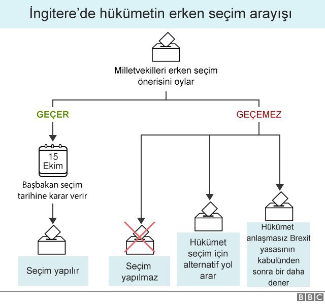 İngiltere'de muhalefet anlaştı: Boris Johnson'un erken seçim önerisi reddedilecek