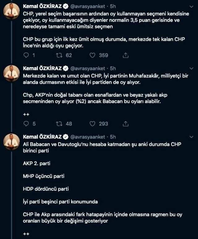 AKAM'dan dikkat çeken genel seçim anketi: CHP birinci çıktı