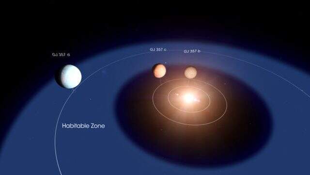 İlk kez yaşanabilir bir gezegende su bulundu K2-18b olarak adlandırılan bir gezegenin atmosferinde ilk kez suya rastlandı