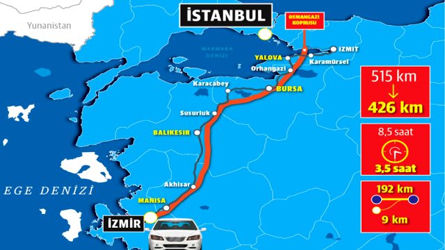 İstanbul-İzmir Otoyolu'ndan 4 milyon 600 bin araç geçti