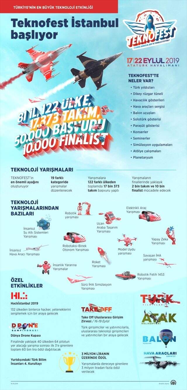 TEKNOFEST yarın başlıyor TEKNOFEST İstanbul yarın başlıyor