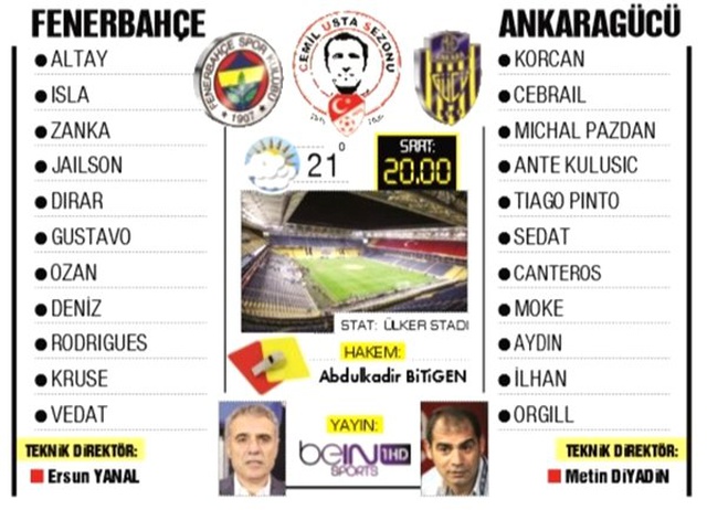 <a class='keyword-sd' href='/fenerbahce/' title='Fenerbahçe'>Fenerbahçe</a>, tek değişiklikle Ankaragücü karşısında