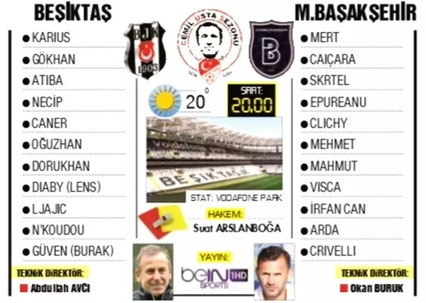 Beşiktaş'ın diriliş maçı