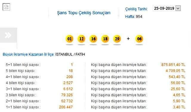 Şans Topu çekildi! İşte Şans Topu sonuçları 25 Eylül 2019 Milli Piyango sorgulama