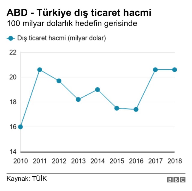 Türkiye ABD ile serbest ticaret anlaşması imzalayabilir mi?
