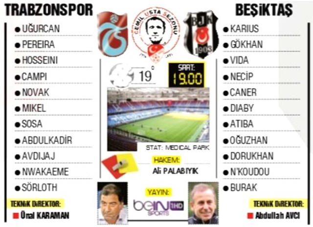 Trabzonspor ve Beşiktaş için var olma maçı