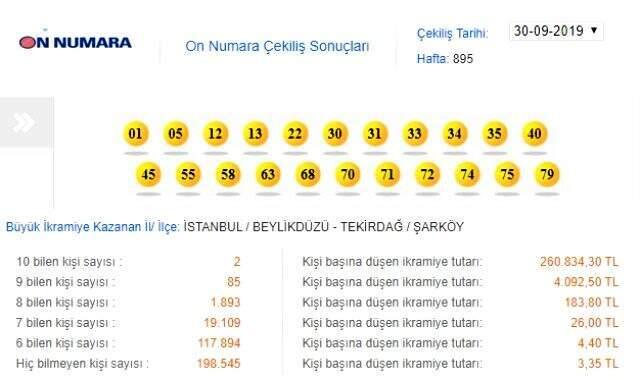 On Numara sonuçları: 30 Eylül On Numara çekilişi sonuçları Milli Piyango