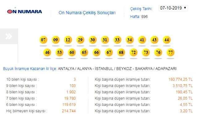 On Numara çekiliş sonuçları açıklandı! 7 Ekim MPİ On Numara sonuçları