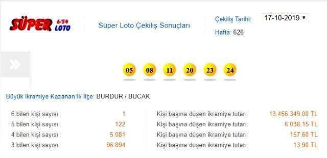 Süper Loto'da 13,5 milyonluk büyük ikramiye 1 kişiye çıktı