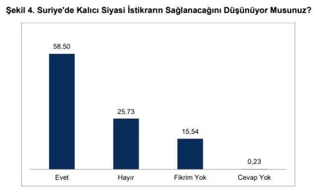 Cumhurbaşkanı Erdoğan, 