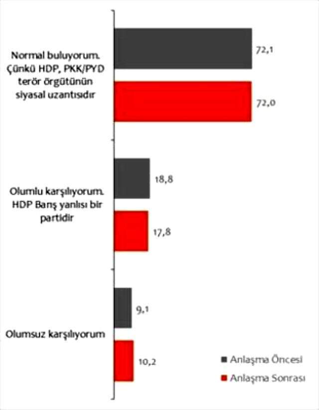 Barış Pınarı Harekatı anketinde, Türk halkının en az güvendiği ülke İran oldu