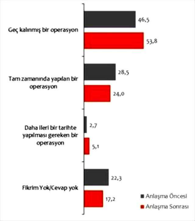 Barış Pınarı Harekatı anketinde, Türk halkının en az güvendiği ülke İran oldu