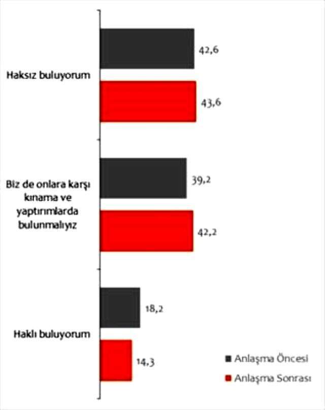 Barış Pınarı Harekatı anketinde, Türk halkının en az güvendiği ülke İran oldu