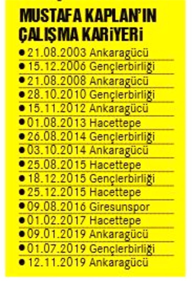 Bir Gençlerbirliği, bir Ankaragücü! Mustafa Kaplan...