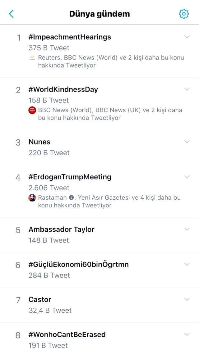 Erdoğan-Trump görüşmesi Twitter gündemine damga vurdu