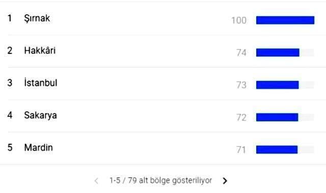 Ölümler peş peşe geliyor! Türkiye'nin Google'daki 'siyanür' aratmaları şoke etti