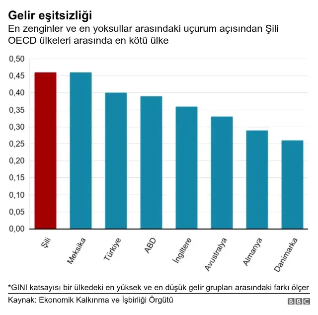 Uluslararası Af Örgütü: Şili'de güvenlik güçleri göstericilere gerçek mermiyle ateş açtı