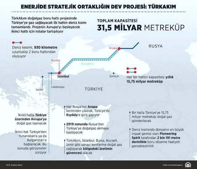 Kremlin: Putin, TürkAkım projesinin açılışı için Türkiye'ye gelecek Kremlin: Putin, TürkAkım projesinin açılışı için Türkiye'ye gelecek