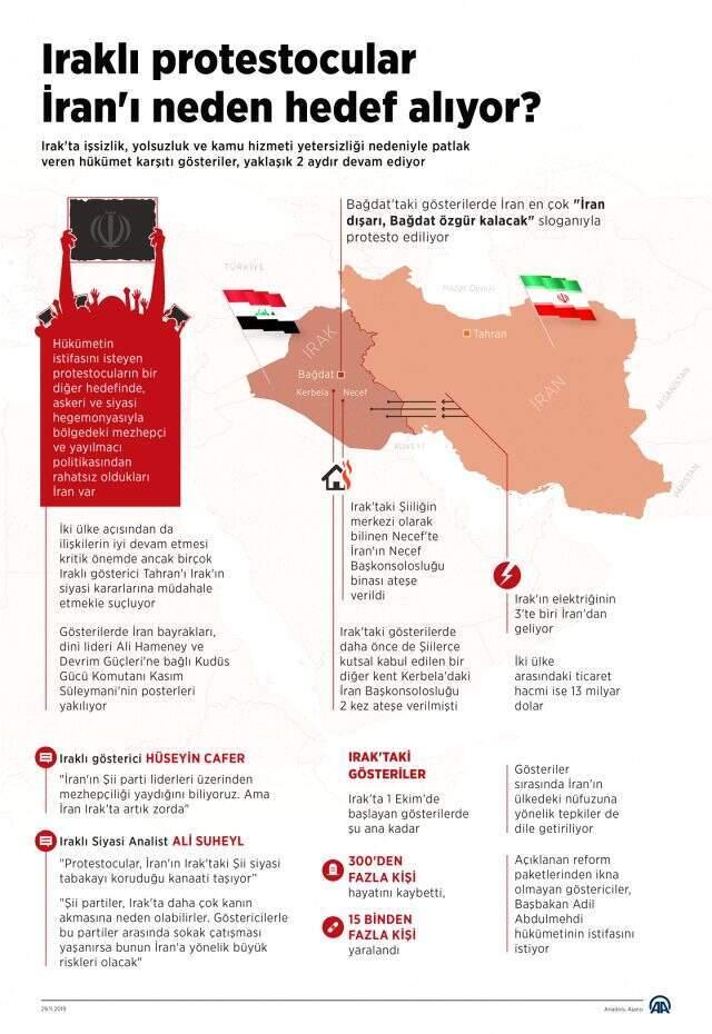 Irak'ta göstericiler İran Başkonsolosluğunu ikinci kez ateşe verdi