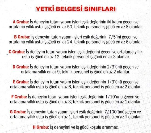 Müteahhitlere sınıflandırma zorunluluğu başladı! Konutta yeni dönem Müteahhitlere sınıflandırma zorunluluğu başladı! Konutta yeni dönem