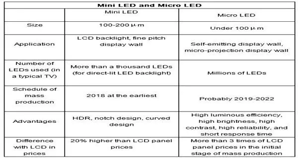 Mini-LED Ekranlı Apple Macbook Pro ve iPad Pro 2020 Yılında Gelebilir