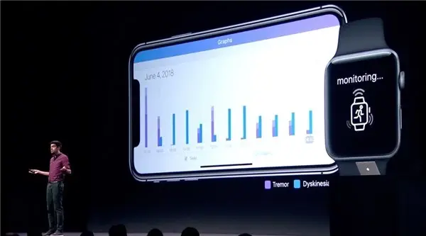 Parkinson Hastalığına Apple Watch Çözümü