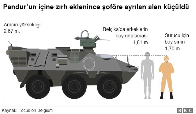 Belçika ordusu zırh eklettiği aracına kısa boylu şoför bulmak zorunda