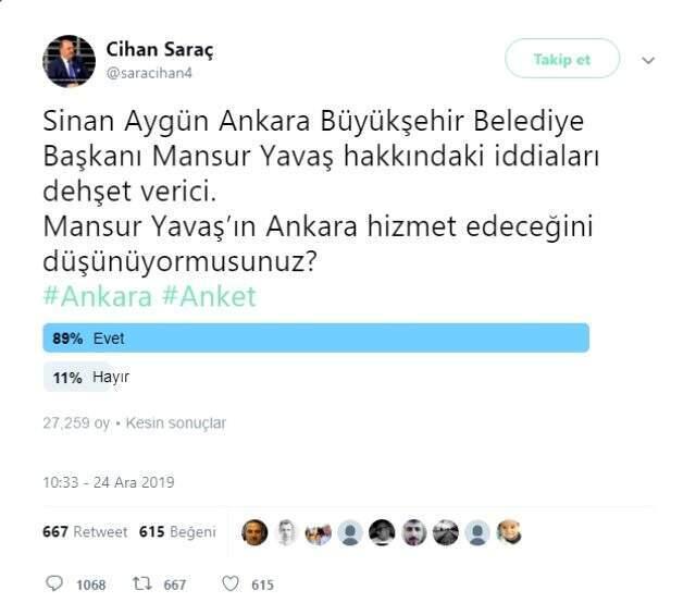 AK Partili Saraç'ın sosyal medyadan yaptığı anketten Mansur Yavaş'a destek çıktı