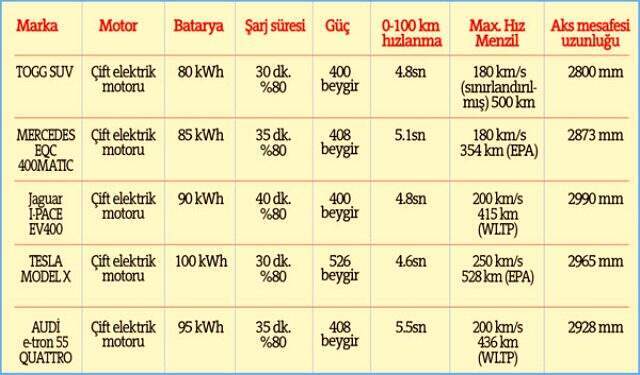 Yerli otomobil özellikleriyle araba piyasasının en iyilerine rakip oldu Yerli otomobil özellikleriyle araba piyasasının en iyilerine rakip oldu