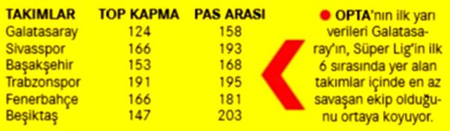 İşte Galatasaray'ın şampiyonluk formulüİ