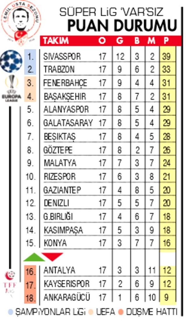 İşte Beşiktaş'ın şampiyonluk formülü