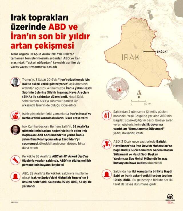 Son dakika: Süleymani suikastı sonrası Irak'tan ABD'ye askeri misilleme! Operasyonlar kısıtlandı Son dakika: Süleymani suikastı sonrası Irak'tan ABD'ye askeri misilleme! Operasyonlar kısıtlandı