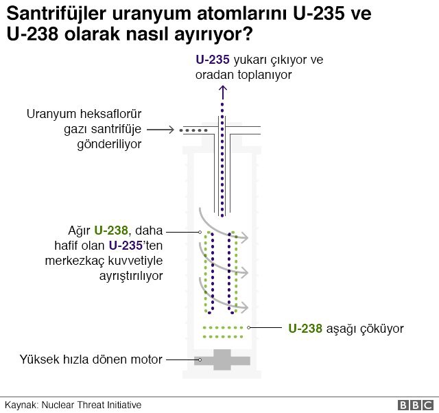 Kasım Süleymani suikastı - İran ne kadar sürede nükleer silah üretebilir?