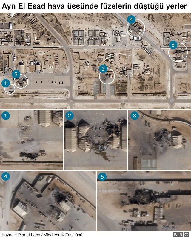 İran'ın Irak'taki iki ABD üssüne saldırısı öncesi Beyaz Saray'da neler yaşandı?